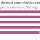 Image for article titled The many layers of global insight contained in one Delhi club sandwich